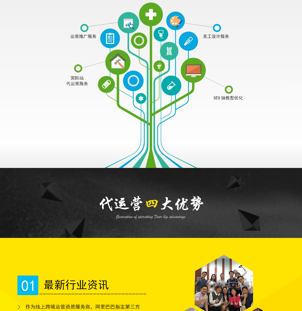代運(yùn)營